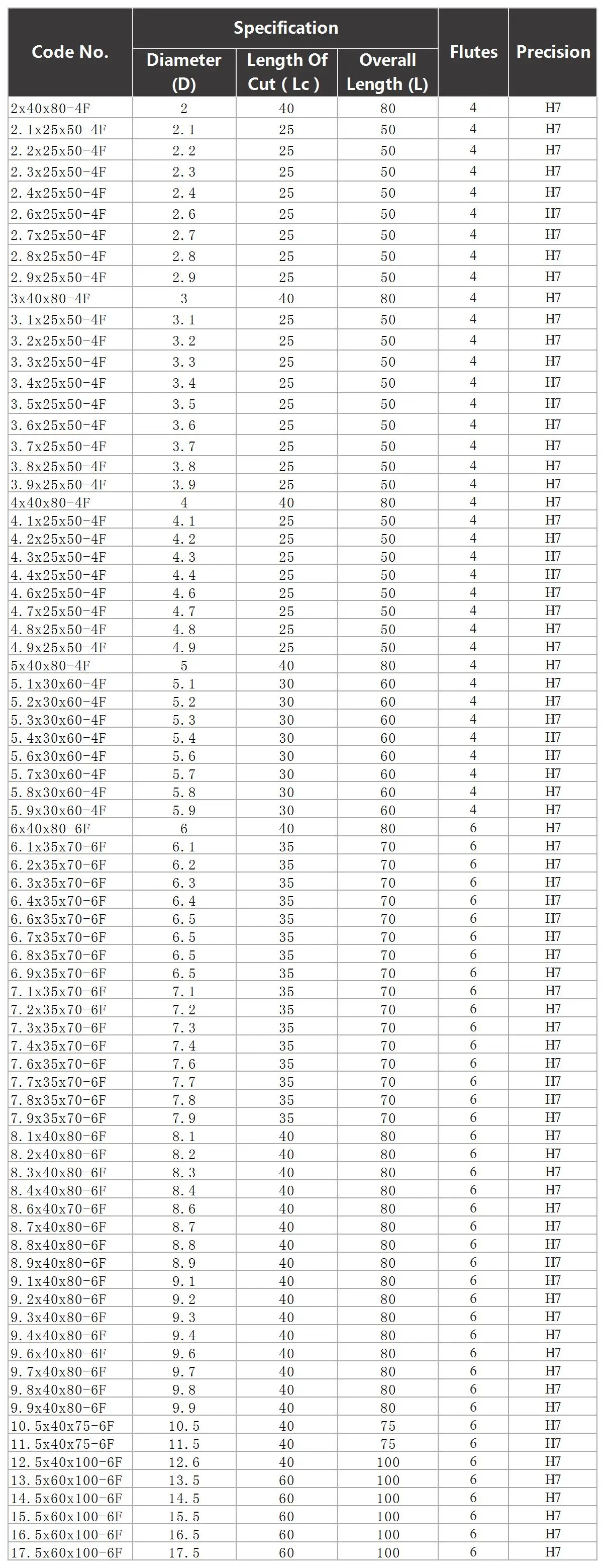 YZH 1,0 mm ~ 9,4 mm Maschine HRC50 HRC60 gerade Nut 4/6F Toleranz H7 gehärteter Stahl Metallschneider CNC innen für Loch – Detail 6