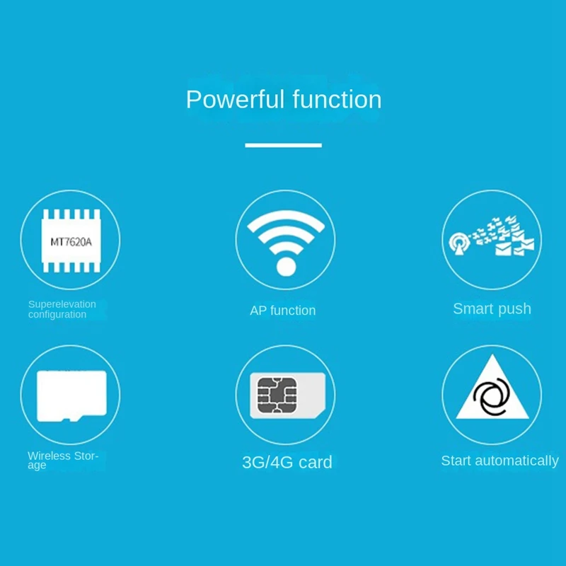 نقطة اتصال واي فاي متنقلة مع فتحة بطاقة Sim ، مودم 4G ، 150Mbps ، منفذ شبكة 100m ، 5000mAh