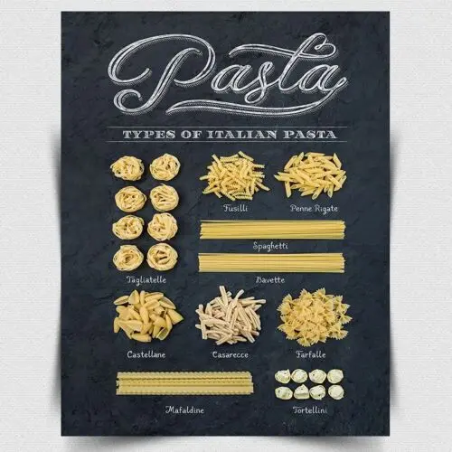 Types of Italian Pasta SIGN METAL PLAQUE PRINT Retro Vintage poster Advert