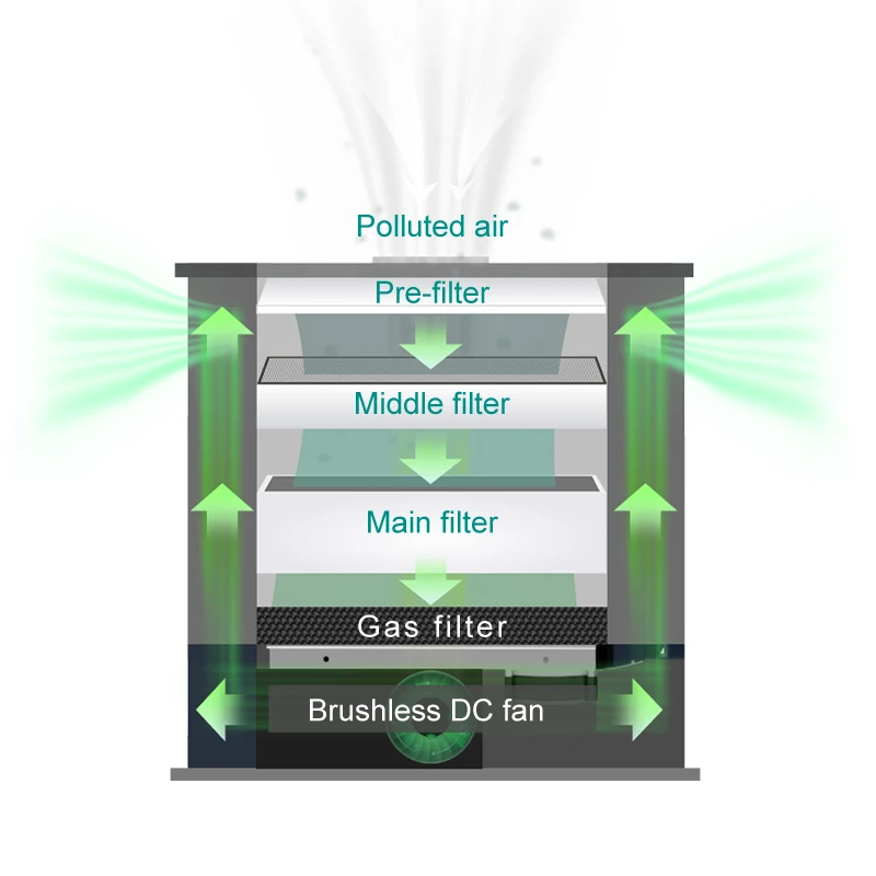 

Уникальный экстрактор дыма с высокой скоростью расхода для припоя Quick 6101A1/6601, экстрактор дыма для пайки с одним шлангом