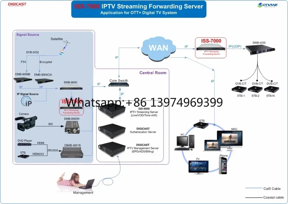 H.265 Multicast  Streaming Forwarding Server System  Solution IP Transcoder factory