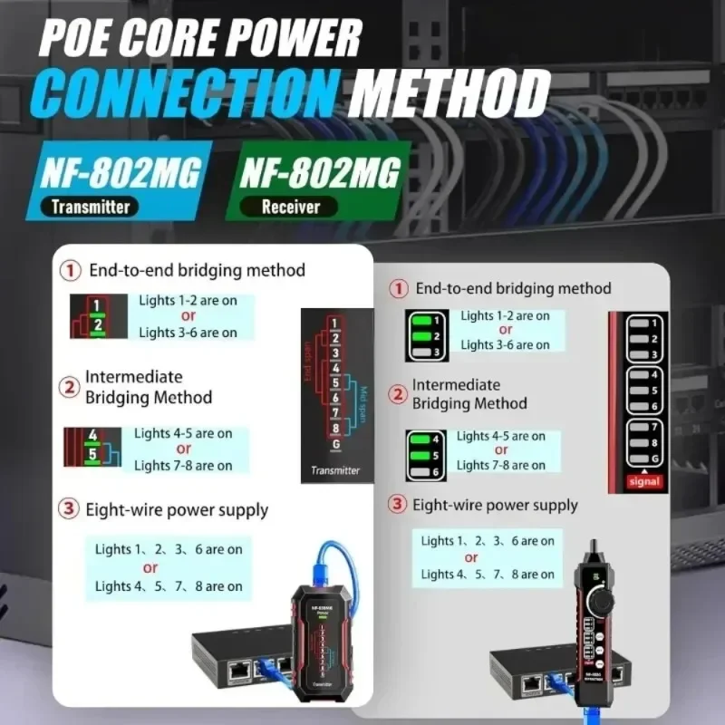 Noyafa PoE Network Cable Tester Wire Tracer for RJ45 RJ11 CAT3‑CAT6 LAN Telephone Line, Ethernet Cable Testing Tool NF‑802MG
