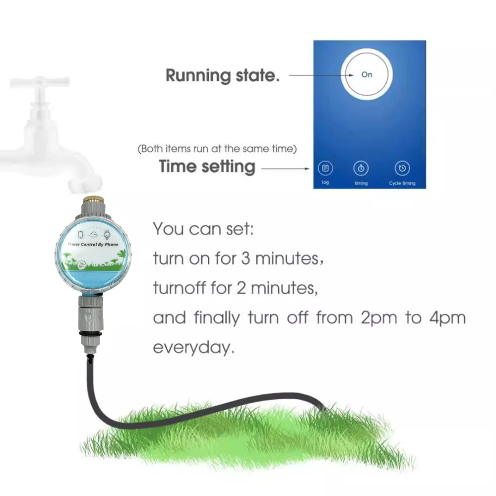 Thumbnail 2 - #63 Trending Garden Water Timers Right Now