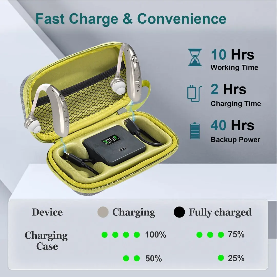 BTE Hearing Aids, Optional with Bluetooth, Noise Reduction, Compatible with Digital Rechargeable Hearing Aid Devices