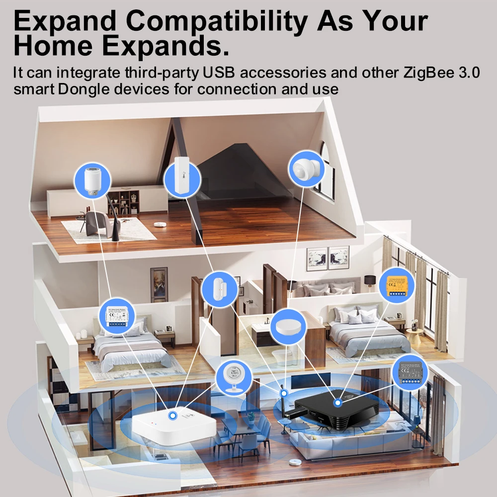 AVATTO Home Assistant Box 4G Plus 32G USB 3,0/2,0 puertos Quad-core Cortex-A53 automatización del hogar inteligente compatible con ZigBee2MQTT ZHA