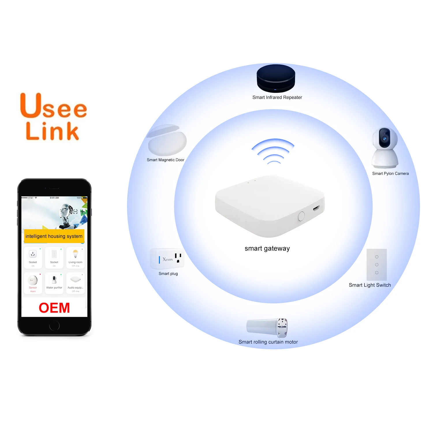 Zigbee/Wifi smart appliances two rooms and one living room deluxe/basic/refined set, whole house intelligent control optional