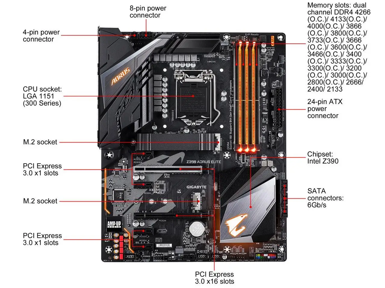 GIGABYTE Z390 AORUS ELITE マザーボード＋CPU＋メモリ Amazon.co.jp: GIGABYTE Z390 AORUS ELITE ATX ゲーミングマザーボード