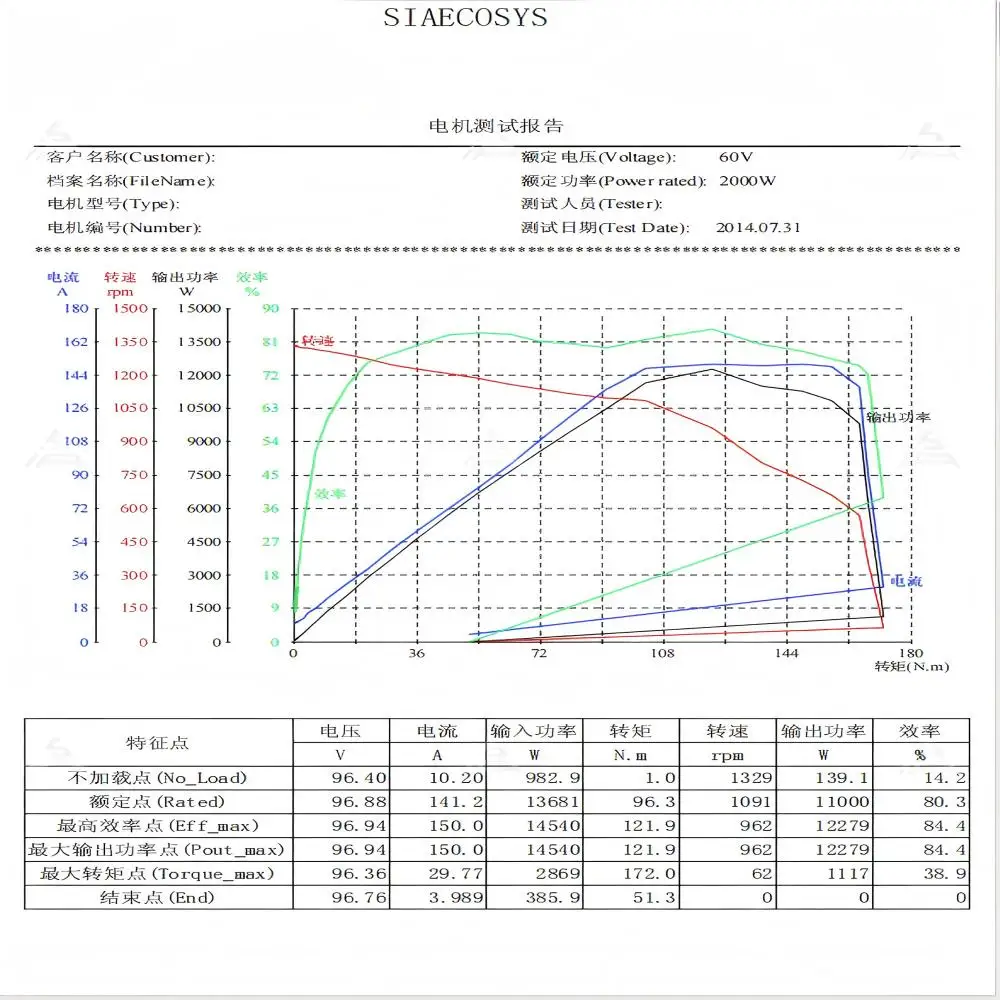 มอเตอร์ QS Motor รุ่น QS273 มอเตอร์ฮับสำหรับรถยนต์ไฟฟ้า 8000W 50H V3 96V แบบไร้แปรงถ่าน BLDC พร้อมคอนโทรลเลอร์ APT96600 สภาพใหม่