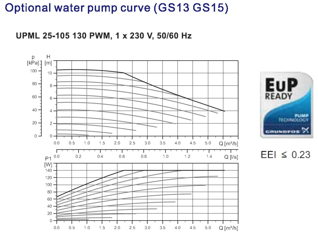HSmartheat inverter pompa panas sumber tanah 10kw