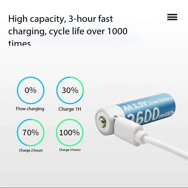 Long Battery Life AA 1.5V Lithium Battery USB Charging Design Suitable For Door Lock Remote Control Keyboard Mouse Toy