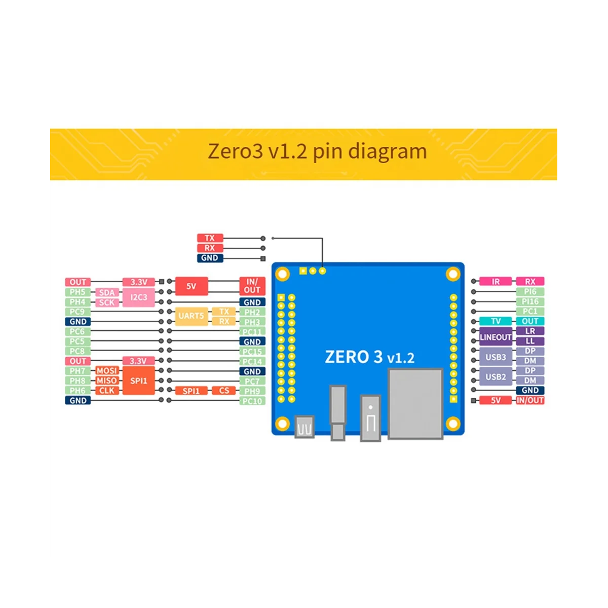 Imagem -05 - Placa de Desenvolvimento Laranja pi Zero3 4gb Ram H618 Wifi5 Mais Bt5 Gigabit Lan para Android 12 Debian12 com Dissipador de Calor Plug Eua