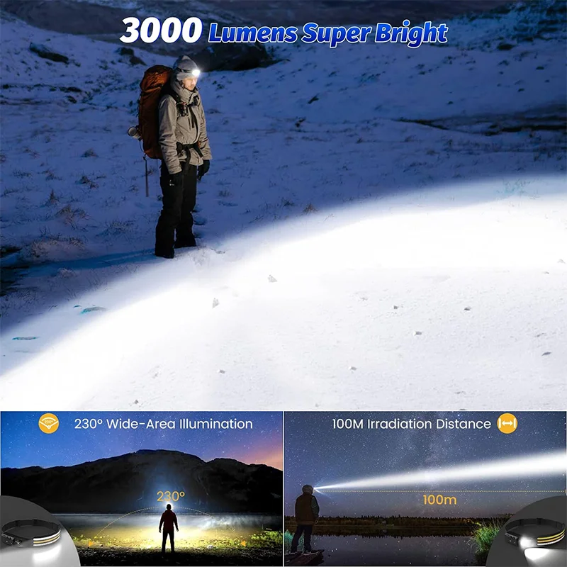 Head Led Light Sensor HeadLight USB Rechargeable Built-in Battery Flashlight Head Torch 5 Lighting Modes Waterproof Headlight