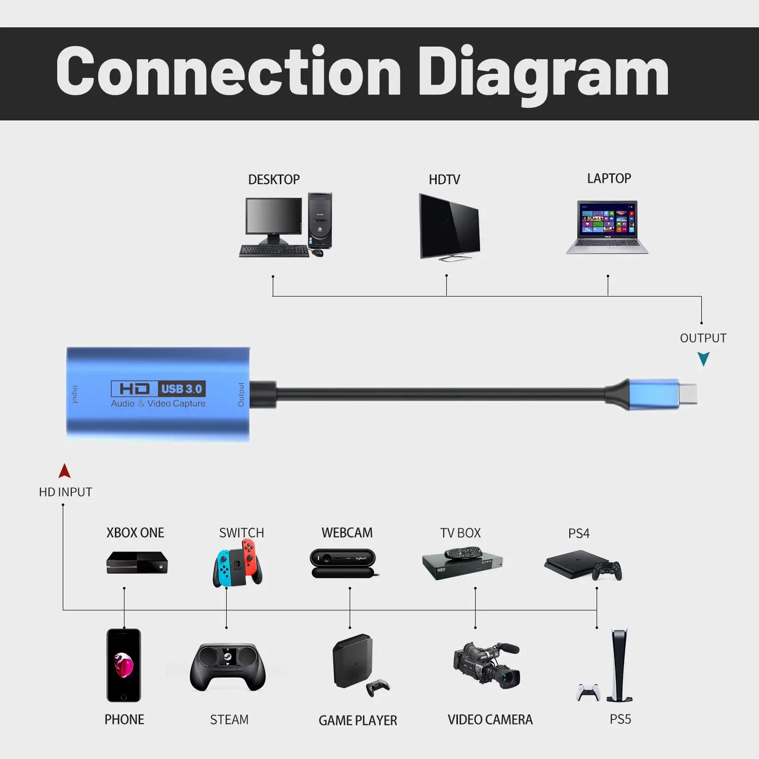 Видеозаписывающее Устройство Yucun USB3.0 MS2130, USB C 4K вход, Full 1080P60FPS для игр, прямых трансляций, записывающее устройство PS4/5 Switch Xbox vmix