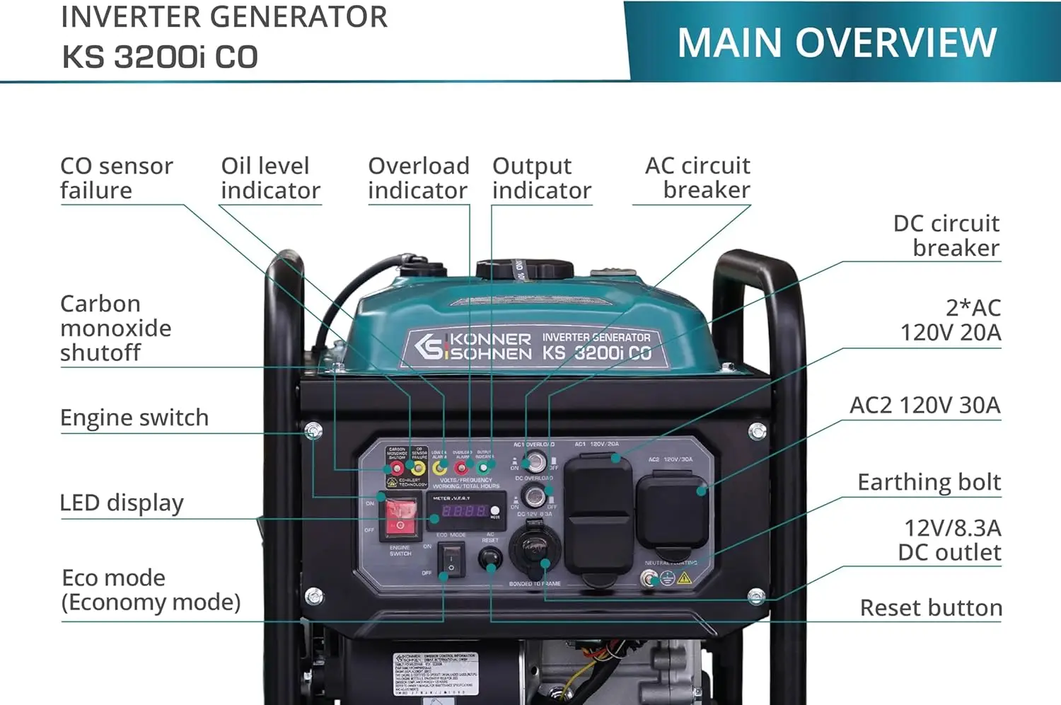 German Portable Inverter Generator, 3200-Watts, 120V 60Hz Pure Sine Wave, Lightweight, CO Sensor