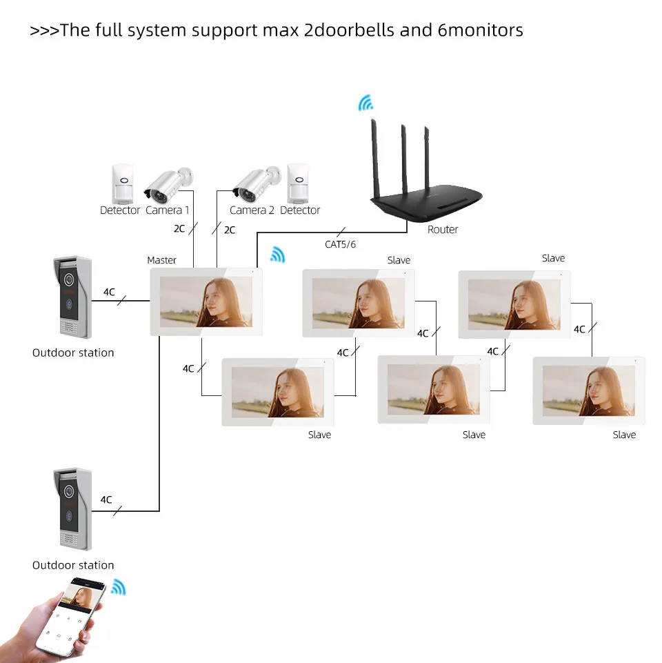 Jeatone 7Inch Full Touch Screen for 4-Wire Analog Video Intercom Security Protection System Tuya WiFi Monitor Support SD Card