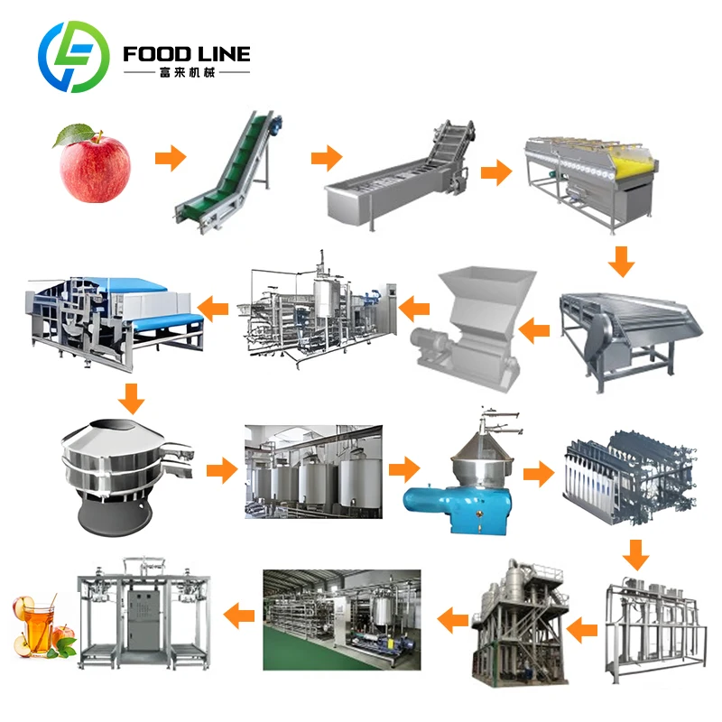 FOODLINE Custom Layout Fruit Juice Production Line Independent Water Bath Sterilization Low Noise Pipeline Device