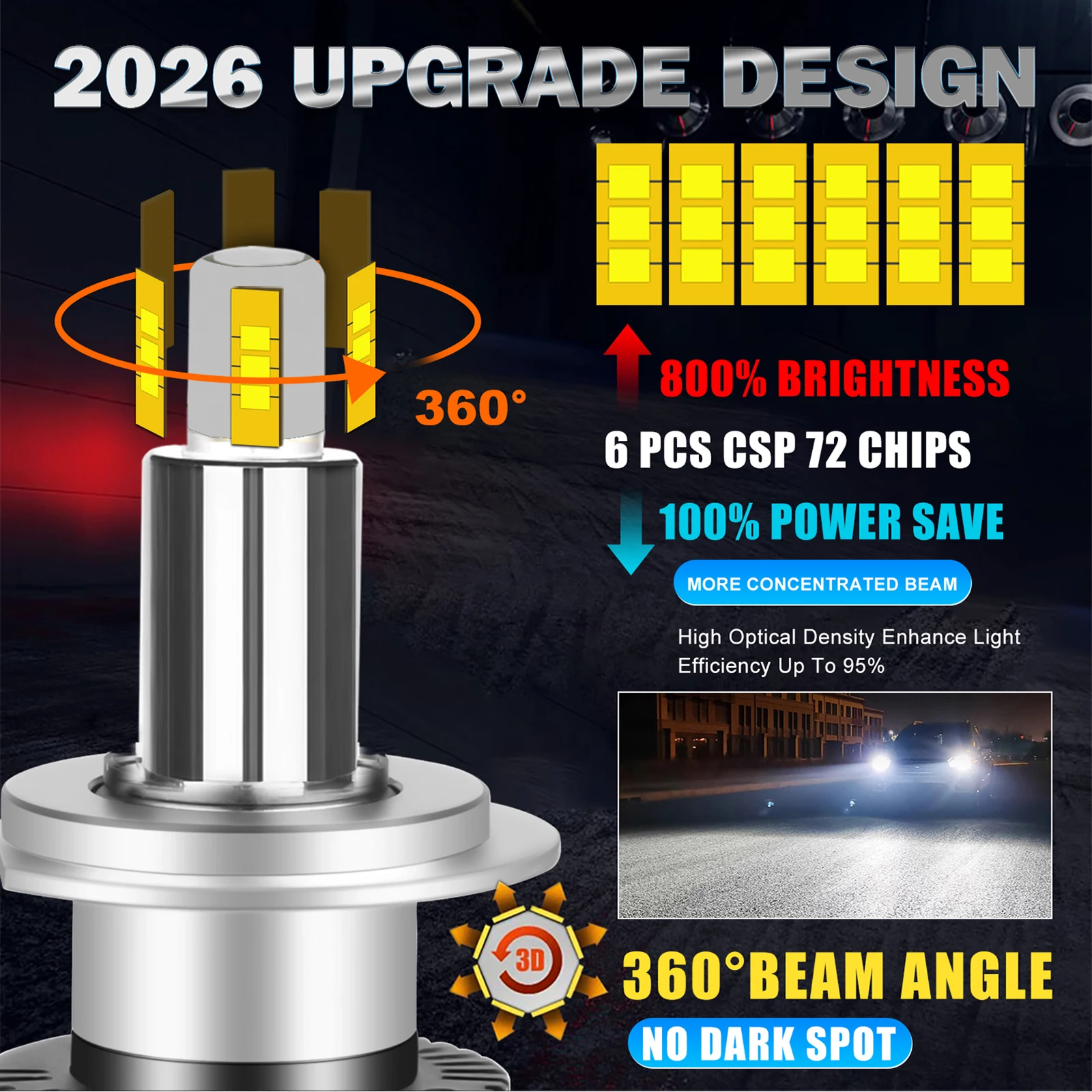 Bullvision H7 H4 Car Led Headlights Canbus H11 H1 HB3 9005 HB4 9006 9012 H27 880 881 3D 360 6000K 8000K Auto Bulbs With Fan 12V view 2