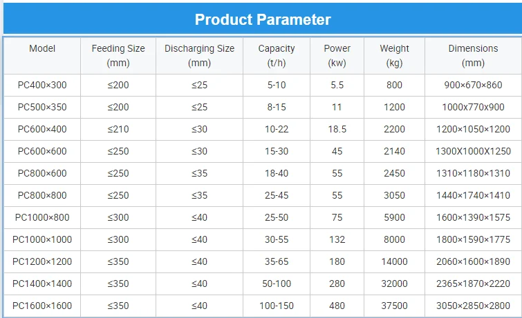 Gold Mining Equipment Including Mobile Hammer Crusher