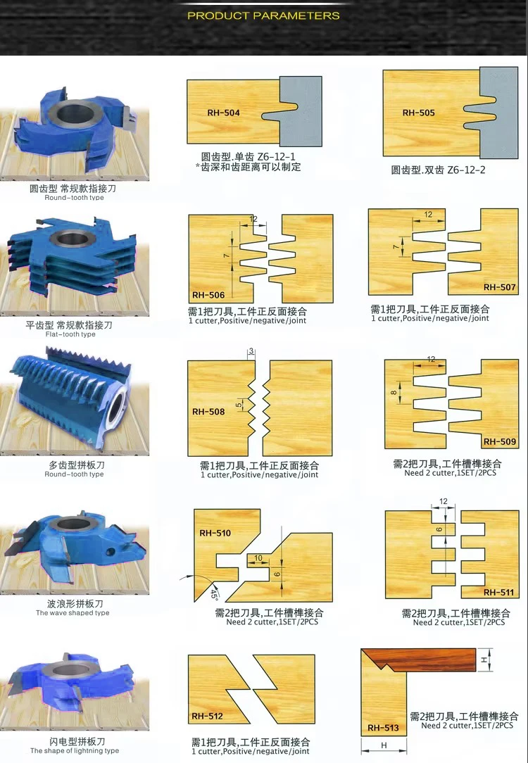 Solid Wood Profile Cutter Head Essential Woodworking Machinery Part for Engraving Machine Door Frame Cutting