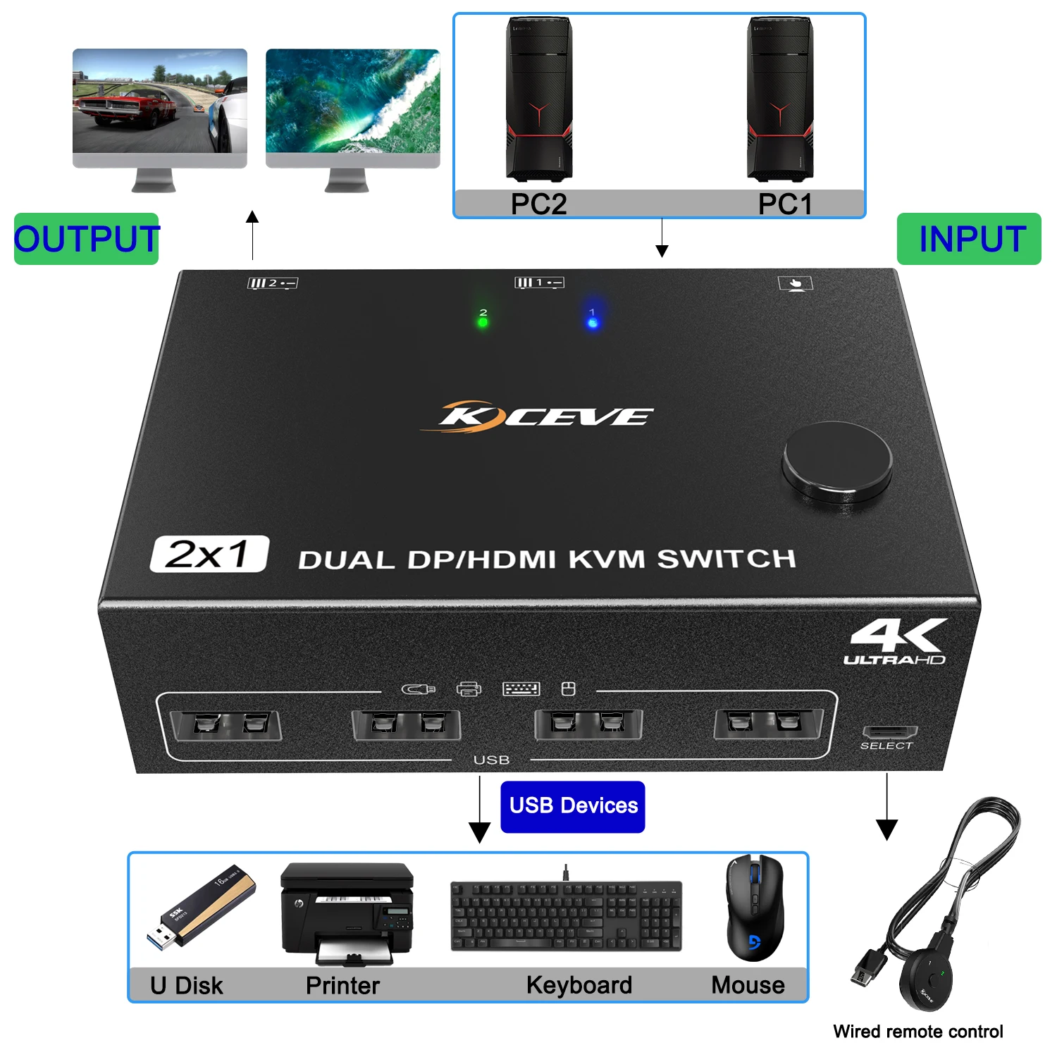 Kceve Dual Monitor Kvm Switch Hdmi En Dp 2 Poort 4K @ 60Hz Hdmi Dp Extended Display Switcher Voor 2 Computers Delen 2 Monitoren