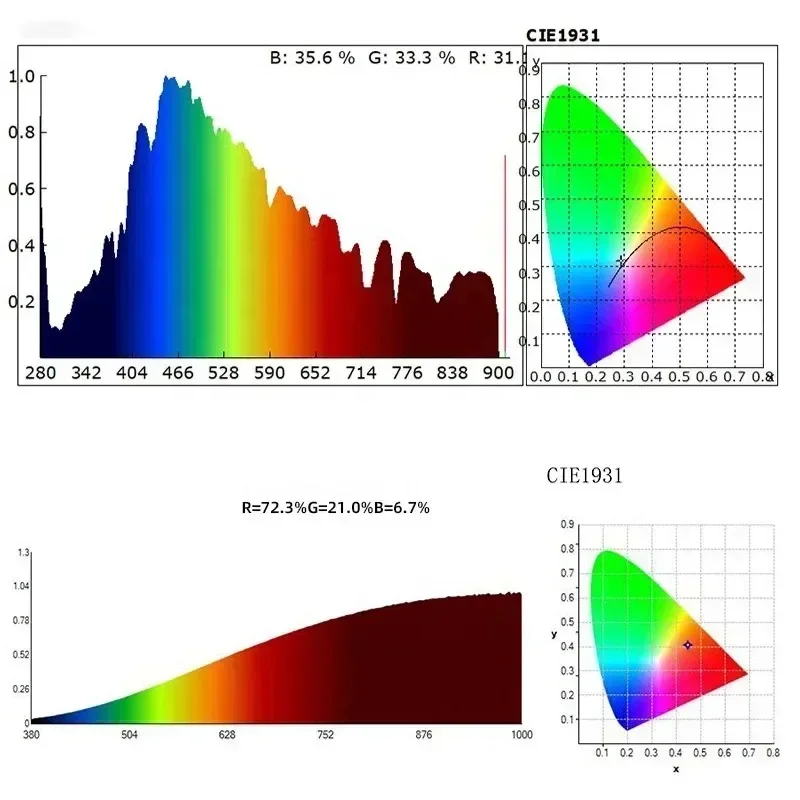 

1,000K~100,000K，2025 Premium Products Spectrometers HP320 Mini Handheld 380-780nm Spectral Illuminance Meter