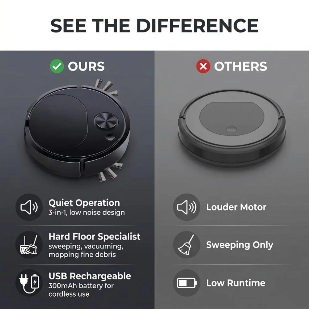 USB Charging Sweeping Robot 1500Pa Suction Smart Wireless Vacuum Cleaner Ultra Thin 3 In 1 Cleaning Machine Office Use
