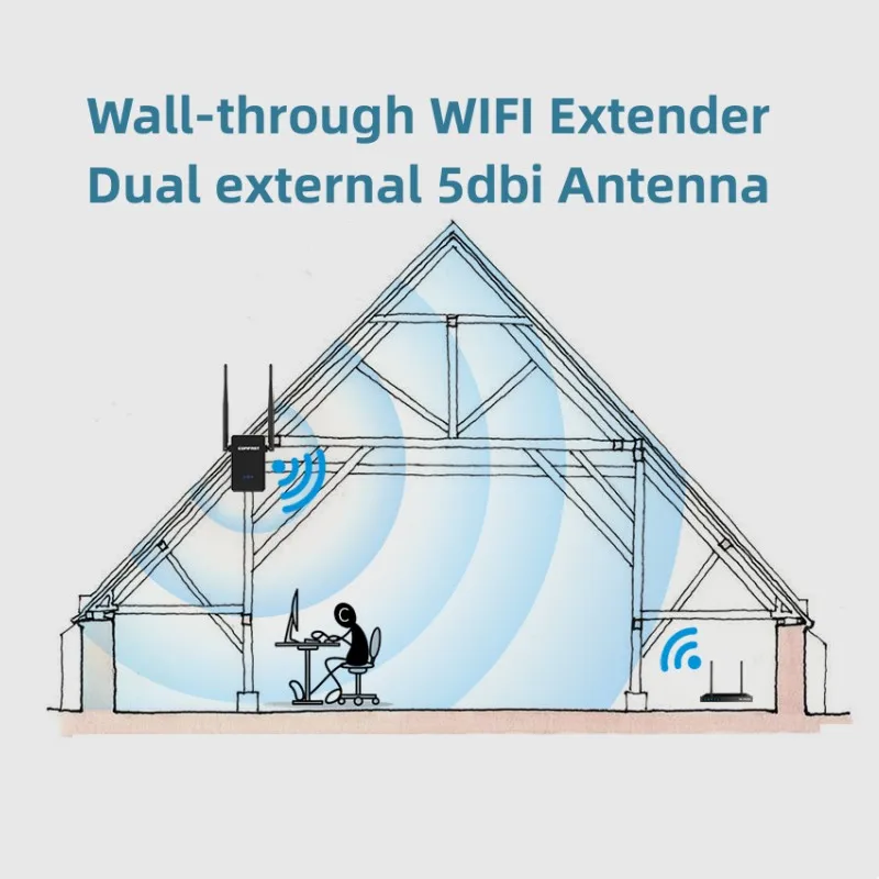 300 MBit/s WLAN-Repeater 2,4g E-Extender 2 * 3dbi-Antennen Drahtloser WLAN-Router-Booster mit großer Reichweite Leistungs starker Signal verstärker