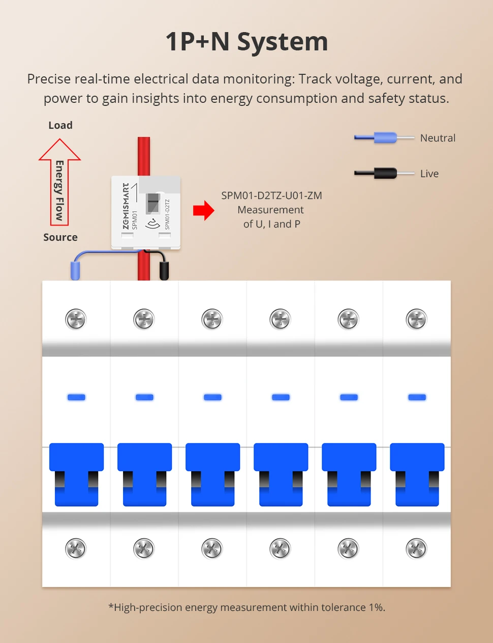 Zemismart Zigbee 3.0 Smart Power Monitor 63A Energiemessgerät Echtzeit-Detektor Kompatibel mit Homey Unterstützt Zigbee2MQTT ZHA – Detail 3