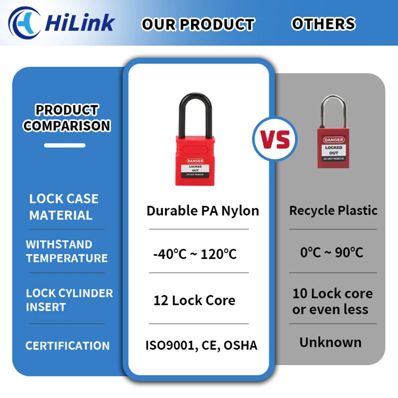 LOTO Manufacturer For Industrial Equipment Lockout Tool,Different Colors Custom 38mm Plastic Shackle Safety Padlock