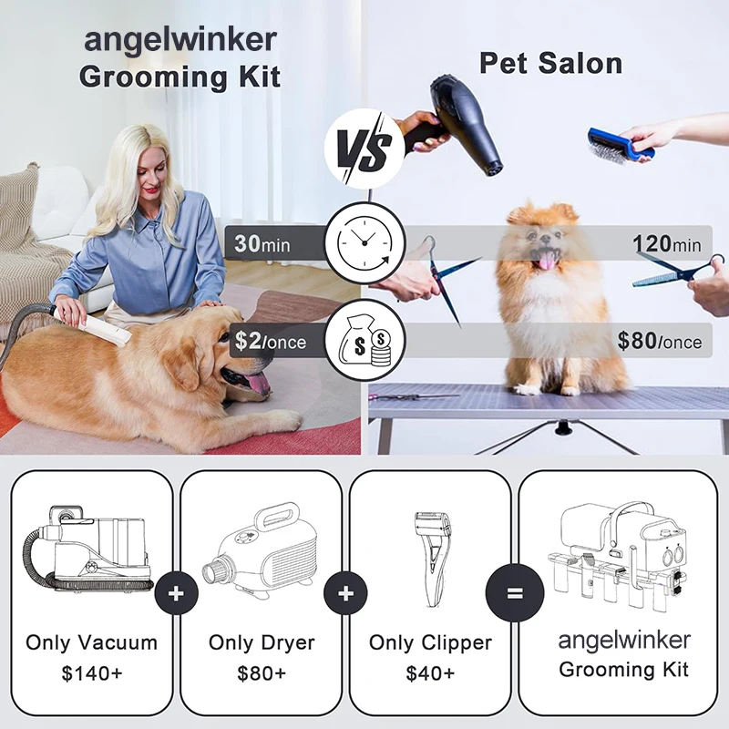 Imagem -05 - Pet Grooming Kit Secador a Vácuo com Dog Clippers Multifuncional Máquina de Secagem Forte em 26000pa