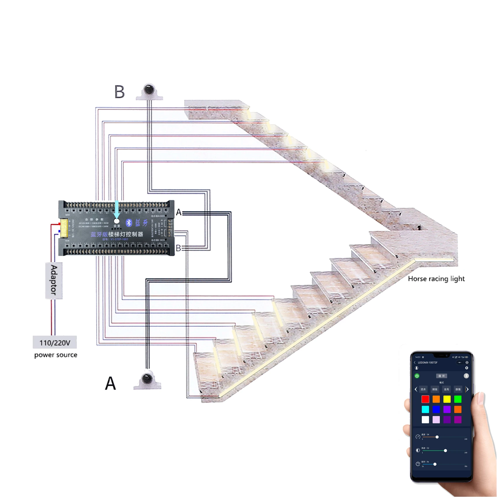 

Smart 20-Step Motion Sensor Light Emitting Diode Stair Lighting System Telephone Control Stair Automatic Dimmers