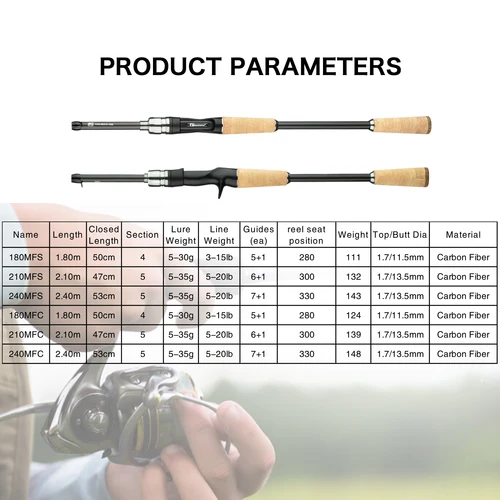 Imagen 2 del producto BIUTIFU viajero Spinning Casting cañas de pescar de carbono Baitcasting peso 5-35g M rápido ultraligero señuelo trucha Mini productos para poste