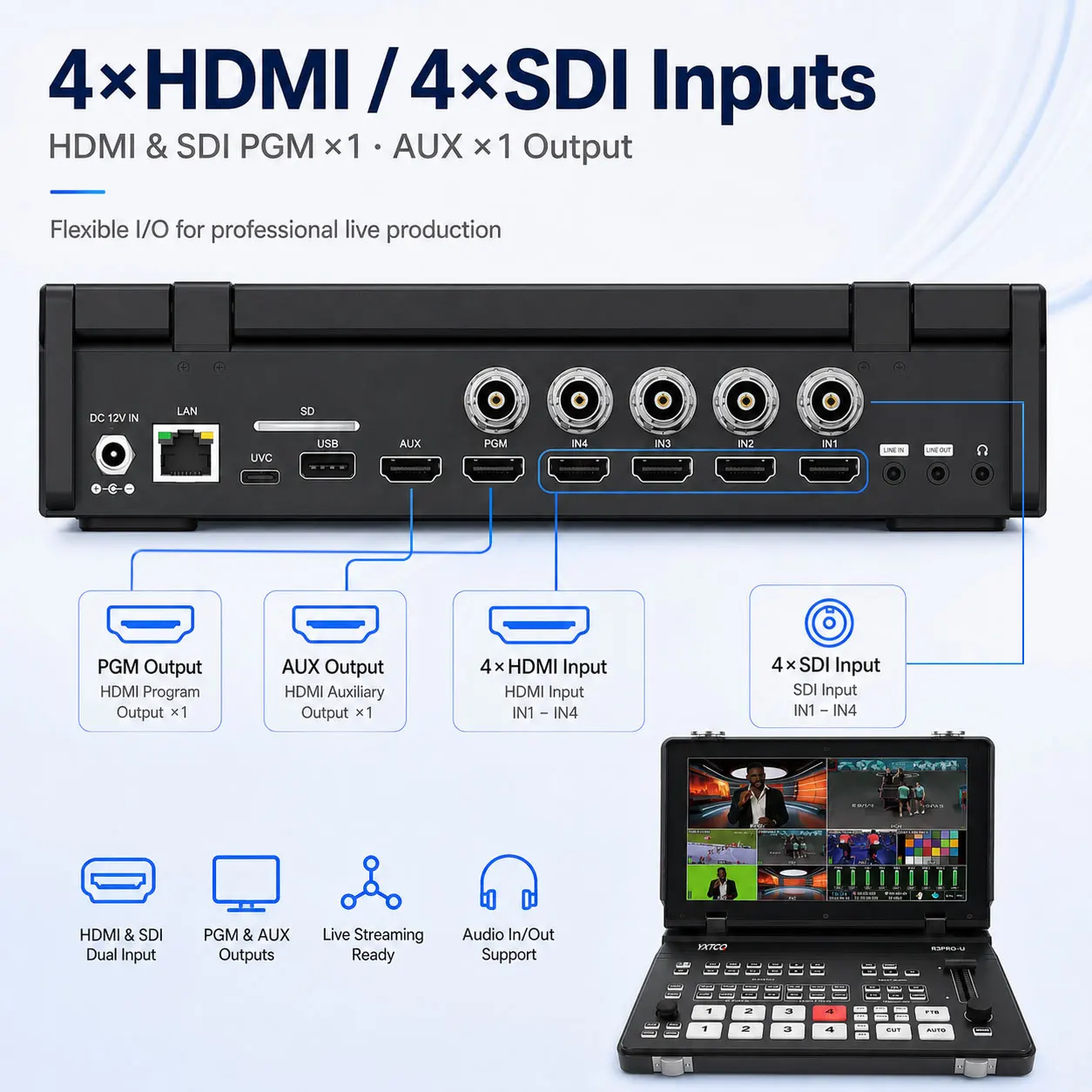 YXTCQ R3PRO-U 4K Live Video Switcher, 4CH Horizontal Vertical HDMI/SDI Streaming Console, Portable All-in-One Mixer view 5