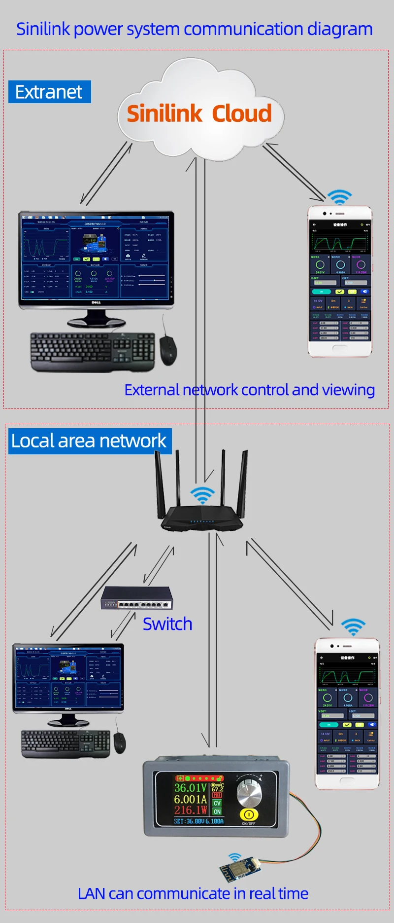 Moduł Wi-Fi XY-WFPOW/sinilink, inteligentny dom, aplikacja na telefon komórkowy, pilot zasilania systemu open source