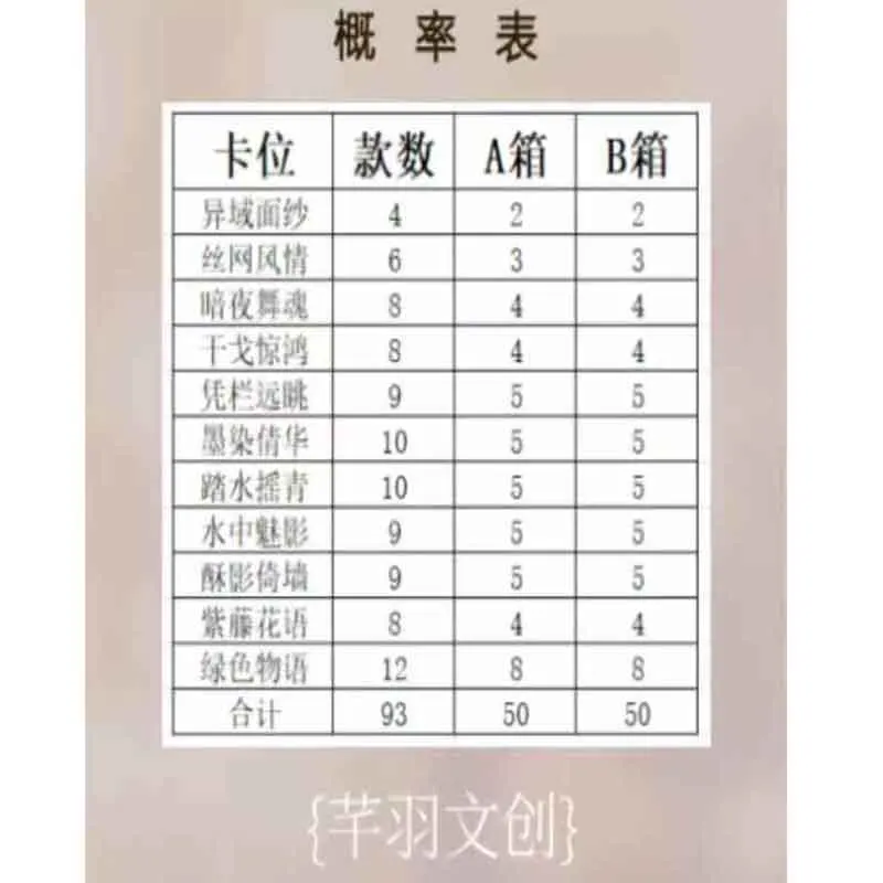 鬼滅の刃コレクションカード ウェーブ1 千葉 高透明アクリルカラーペーパー 高級レアゲームカード