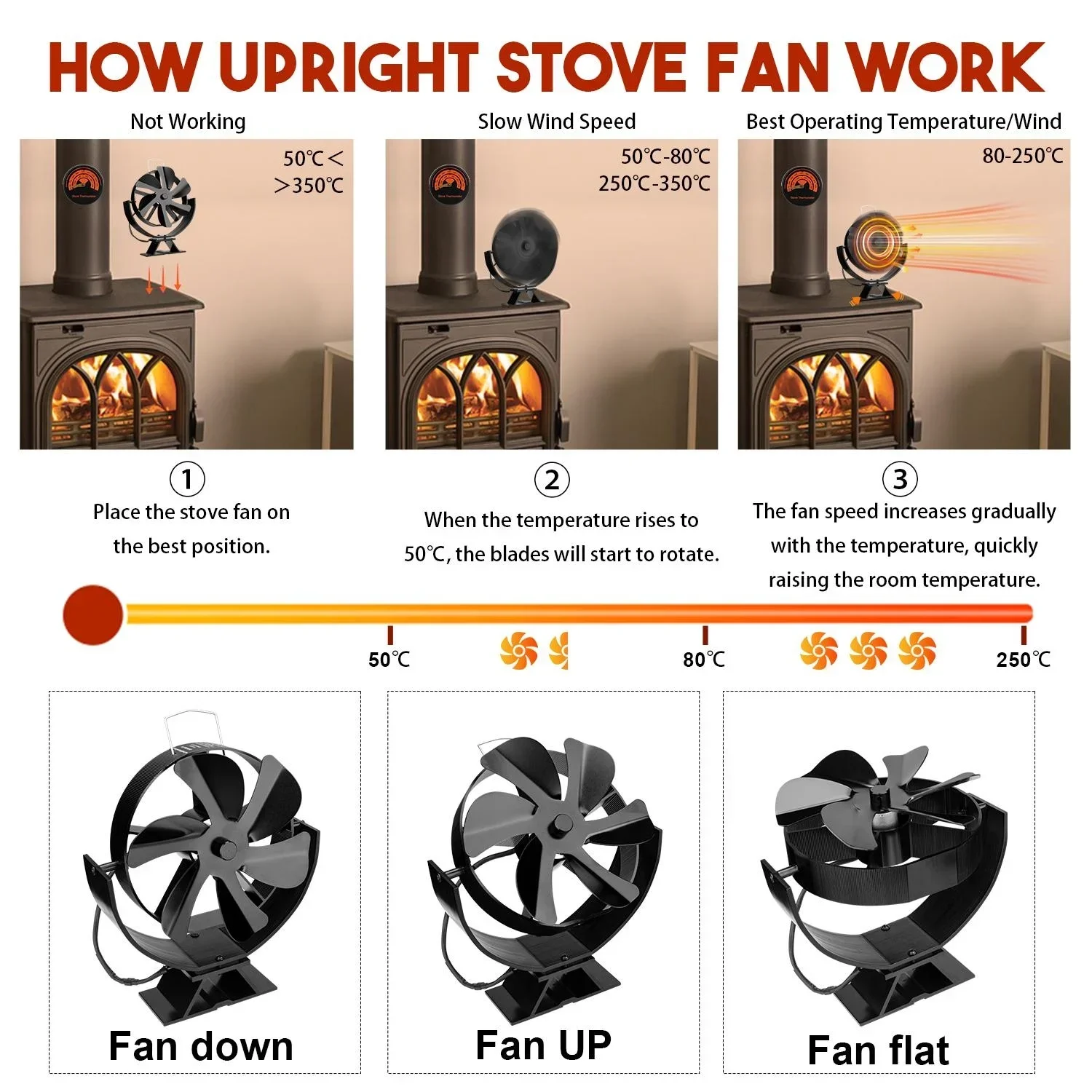 6 Blades Stove Fan Fireplace Heat Powered Log 360° Rotating Wood Burner Ecofan Quiet Fan Home Winter Warm Heat Distribution