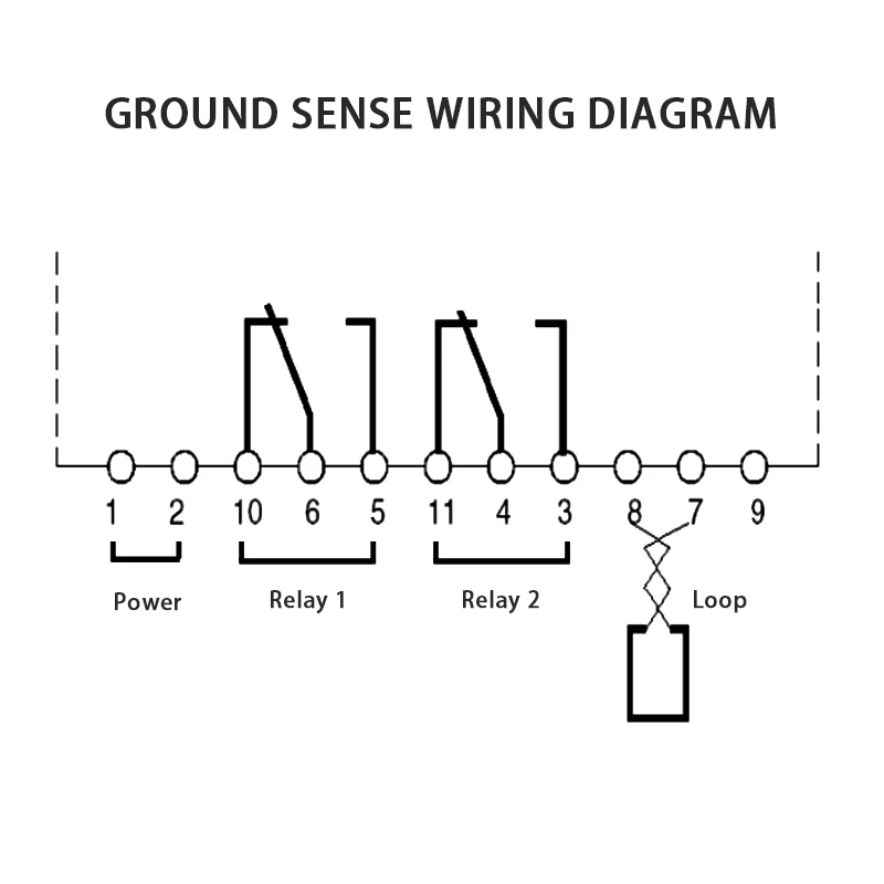 Security Vehicle Loop Detector Sensor Single Channel Vehicle Outdoor Traffic Inductive For Barrier gate