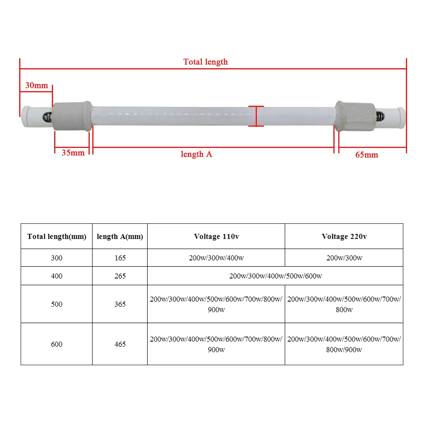 Ceramic Infrared Heater Tube Sauna Heating Tube for Sauna Room  Silicon carbide 300W  200V