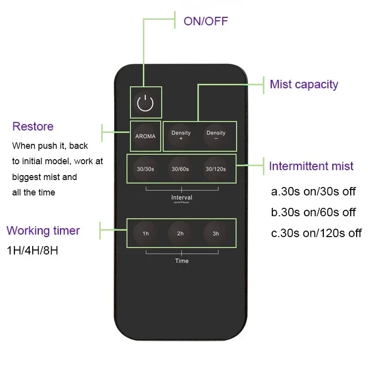 130ML aroma 360 diffusore Home Fragrance Oil diffusore profumo macchina telecomando diffusore di aromi