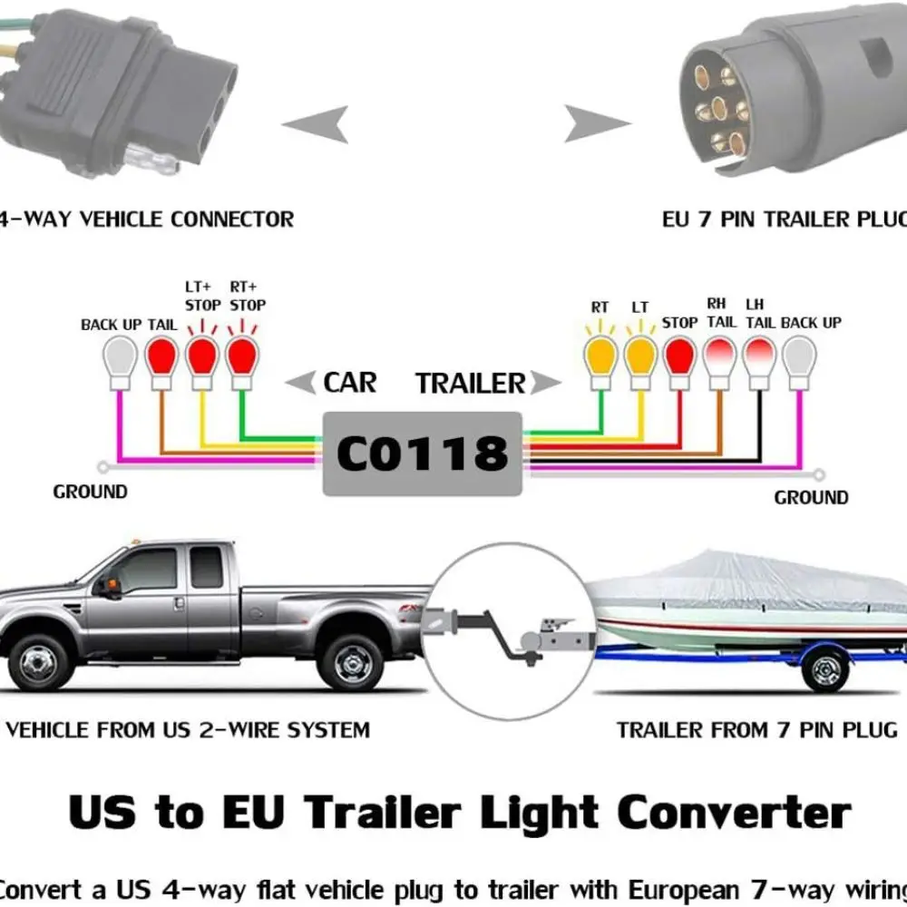 Trailer Wiring Harness Converter US 4 Way Flat To EU 7 Pin Round Plug Adapter For RV Camper Boat Tail Brake Signal Light
