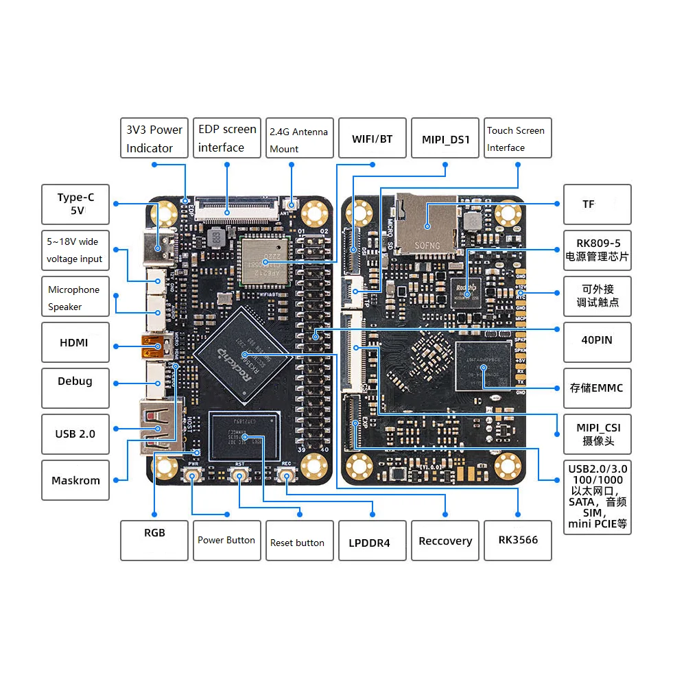 Placas de desenvolvimento Linux do controlador de host Rk3566
