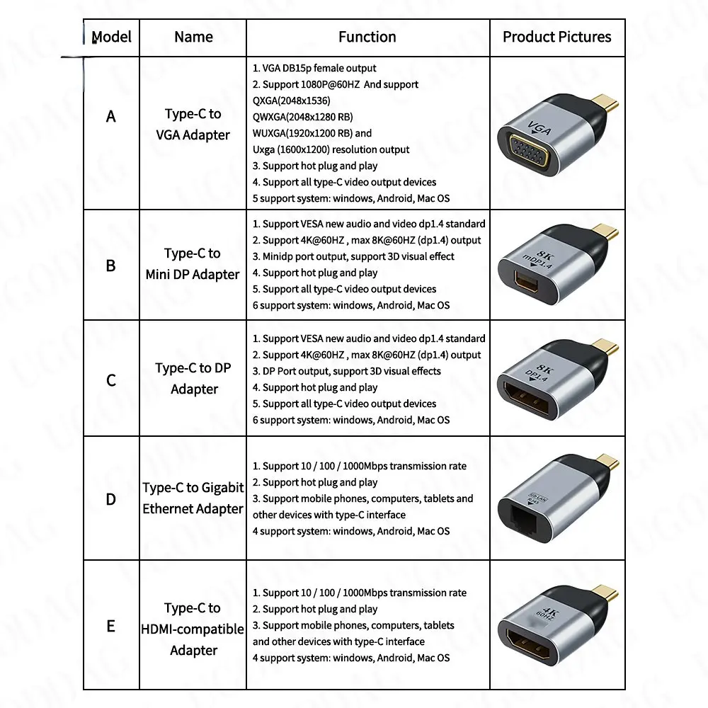 Переходник с USB C на HDMI, совместимый с Dp Mini Dp Vga, USB Type C HDMI-совместимый кабель 4K, конвертер для Samsung Huawei P30