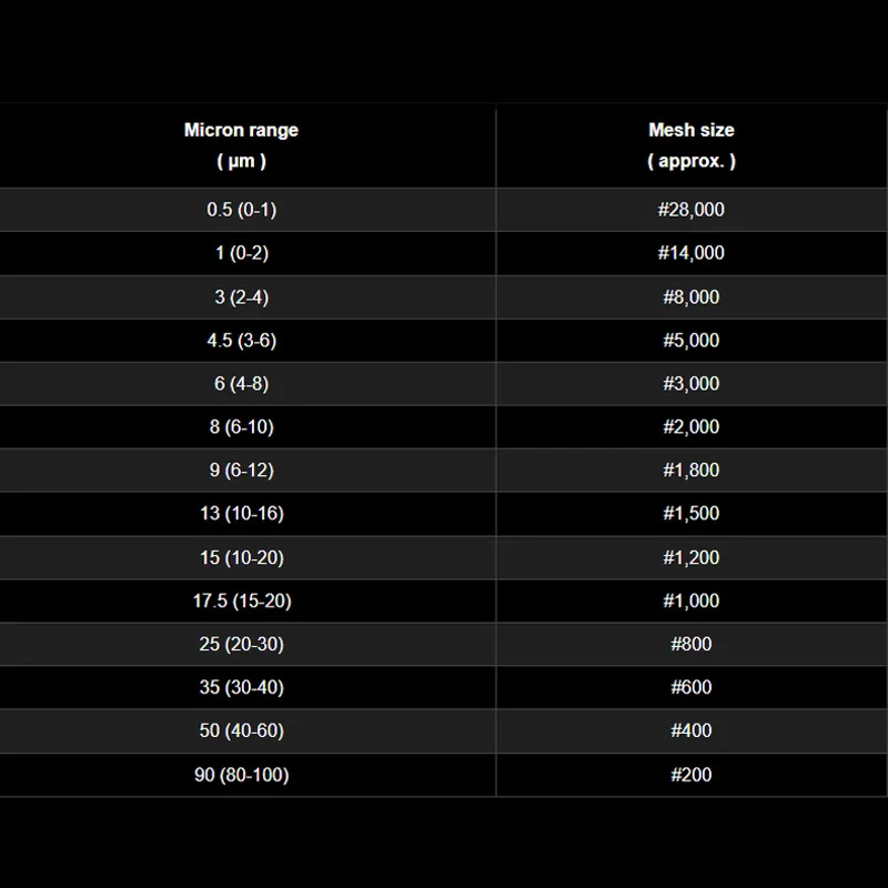 تايوان Besdia مجمع لصق تلميع اللف تلميع كربيد يموت قالب الصلب أجزاء السيراميك عينات اختبار المعادن #3