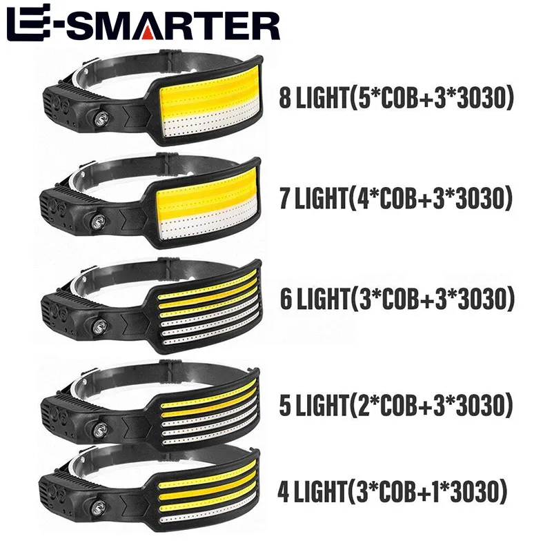 Motion Sensor Headlamp COB LED Head Lamp with Built-in Battery Flashlight USB Rechargeable Head Lamp Portable Head Light