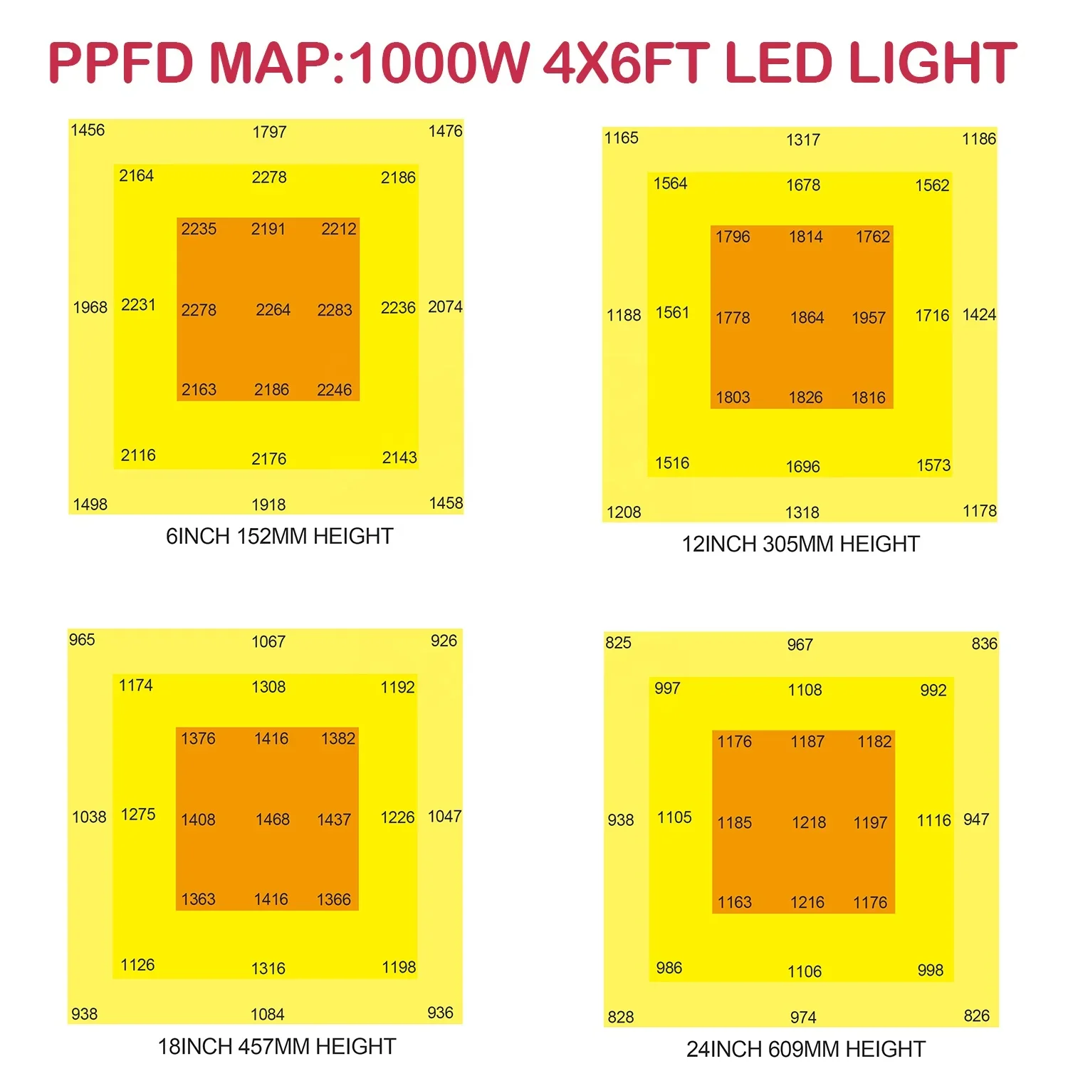 Hidroponia 4x6ft led 1000w samsung espectro completo ajustável crescer luz econômica lm281b crescer lâmpada para jardim interno