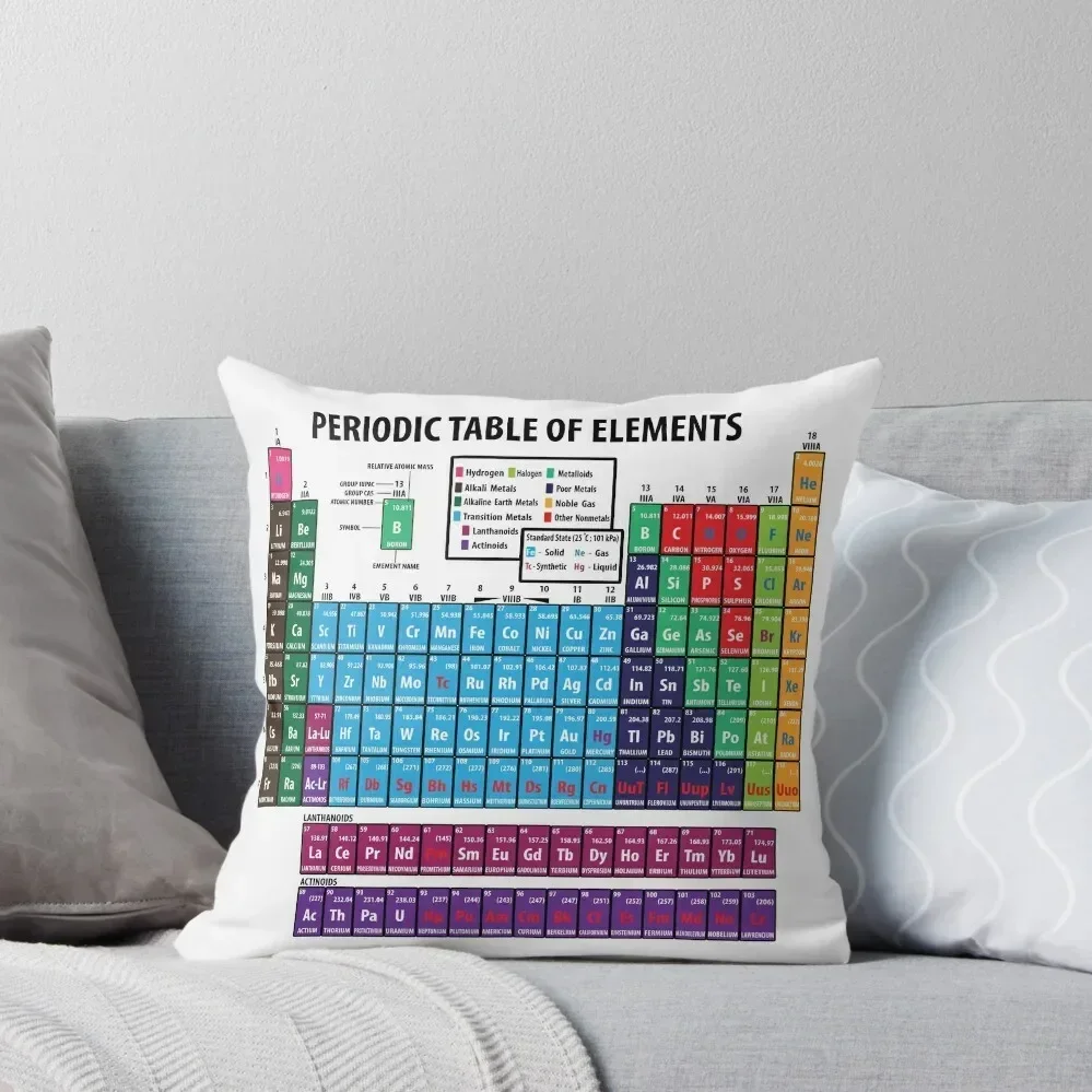 

Periodic Table Of Elements Throw Pillow Cushion Child Decorative Cushion Pillowcases Bed Cushions pillow