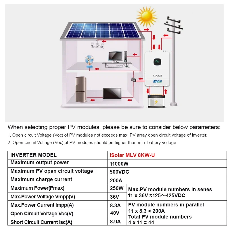 Sistema de Painel Solar Dual MPPT, Japão Armazém dos EUA, Uso Doméstico, 120V, 240V, Inversor Dividido, 8kW