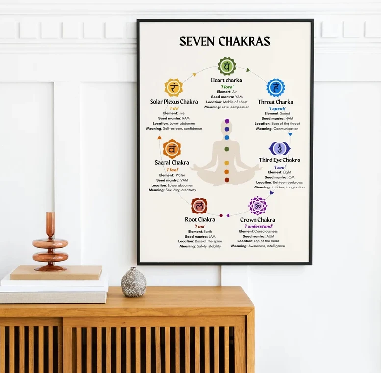 Sun & Moon Yoga Poses Enso Zen Seven Charkas Spiritual Poster Canvas Painting Wall Art Pictures Home Room Gym Decor