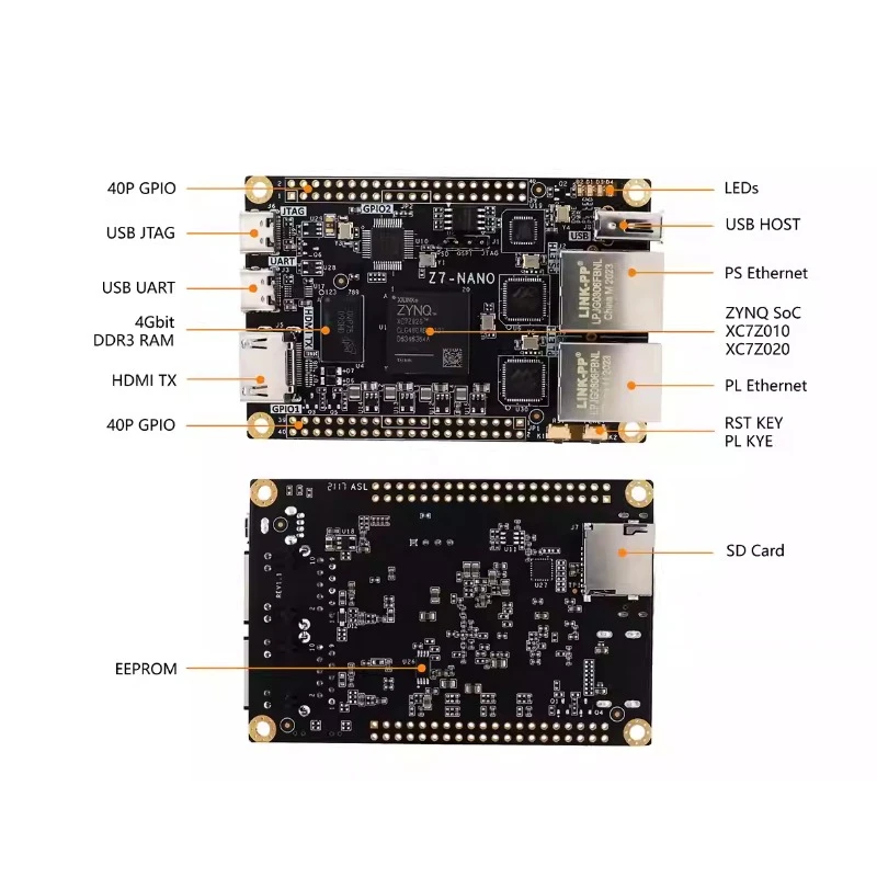 Z7-Nano FPGA Development Board - XILINX ZYNQ 7000 (7010/7020) Core, PYNQ Support & Dual Ethernet Ports for Industrial IoT
