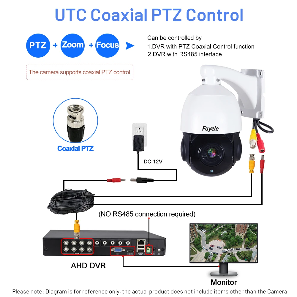 AHD 1080P PTZ, 2M, 2M